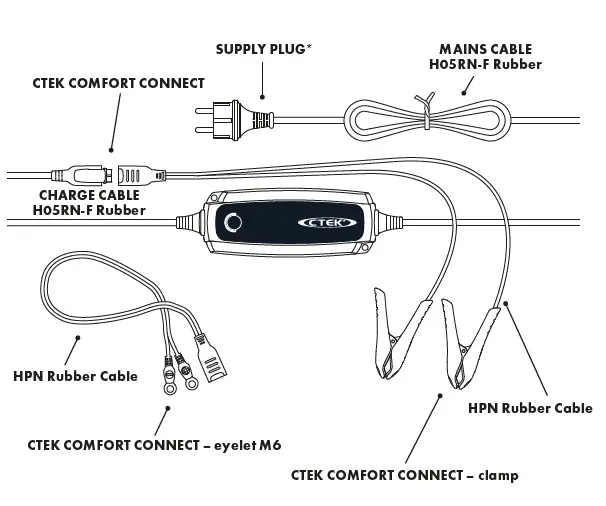 Ctek MXS 5.0 Battery Charger User Manual-fig-1