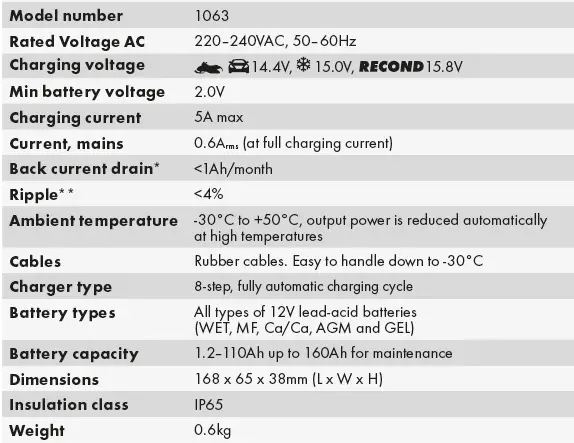 Ctek MXS 5.0 Battery Charger User Manual-fig-11
