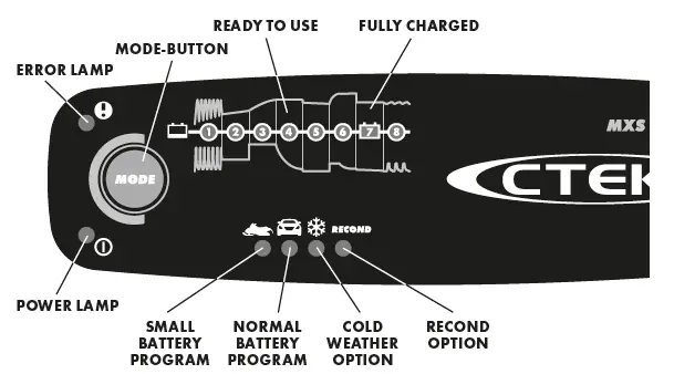 Ctek MXS 5.0 Battery Charger User Manual-fig-3