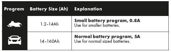 Ctek MXS 5.0 Battery Charger User Manual-fig-4