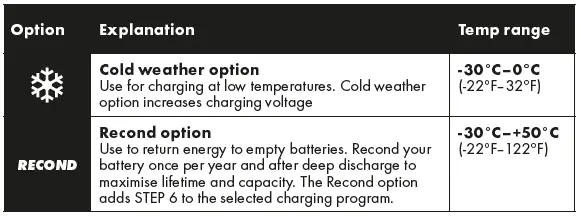 Ctek MXS 5.0 Battery Charger User Manual-fig-5