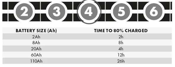 Ctek MXS 5.0 Battery Charger User Manual-fig-8