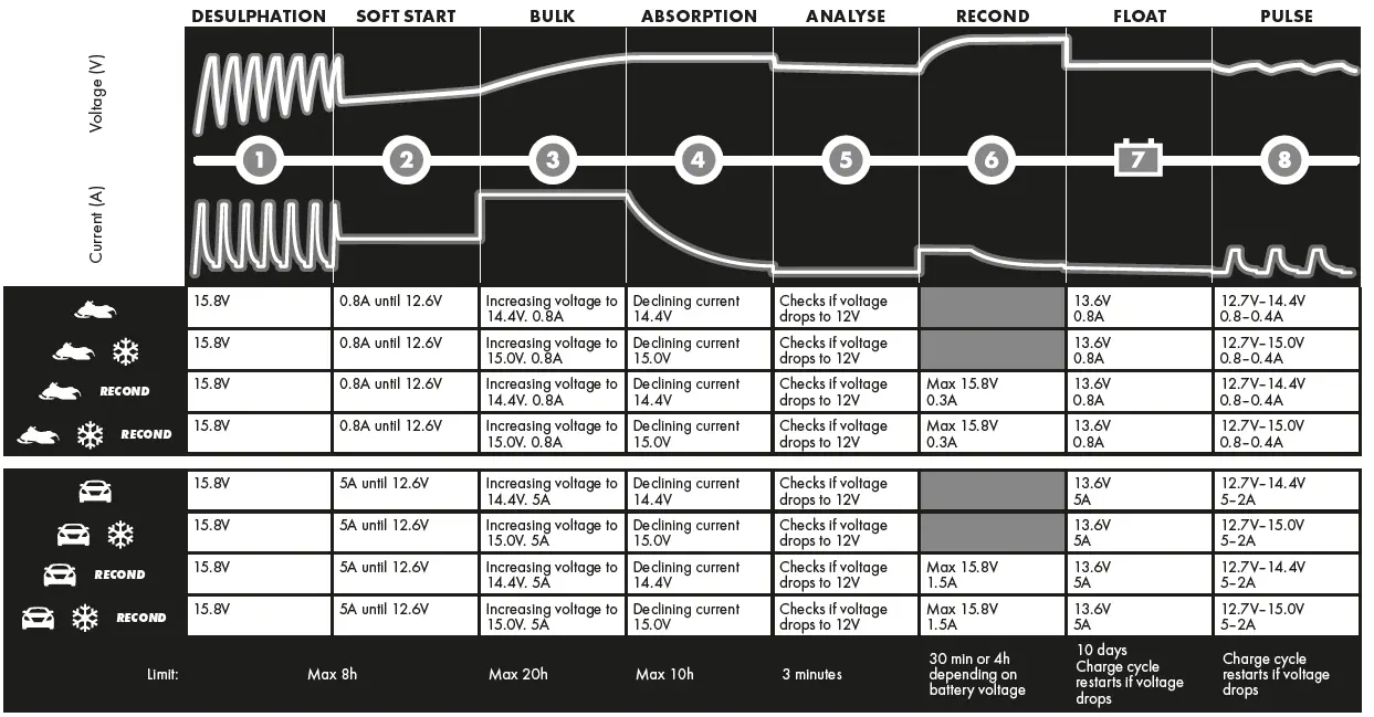 Ctek MXS 5.0 Battery Charger User Manual-fig-9