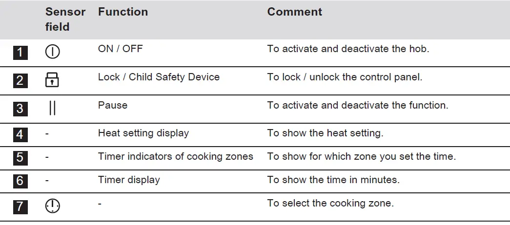 Electrolux-EIT913-Induction-Hob-11