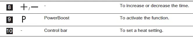 Electrolux-EIT913-Induction-Hob-12