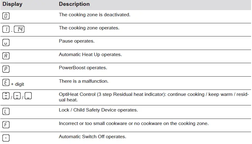 Electrolux-EIT913-Induction-Hob-13