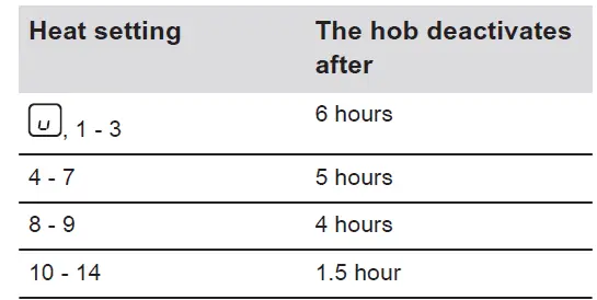 Electrolux-EIT913-Induction-Hob-15