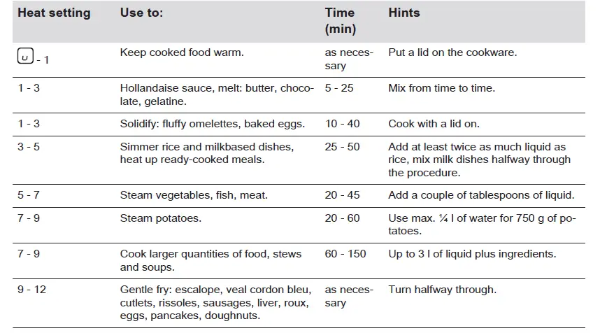 Electrolux-EIT913-Induction-Hob-22