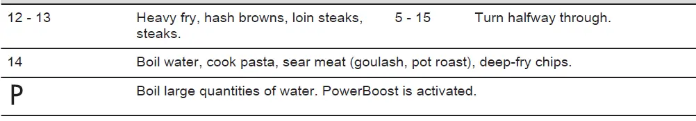 Electrolux-EIT913-Induction-Hob-23