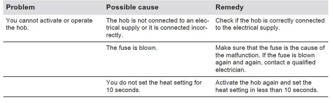 Electrolux-EIT913-Induction-Hob-24
