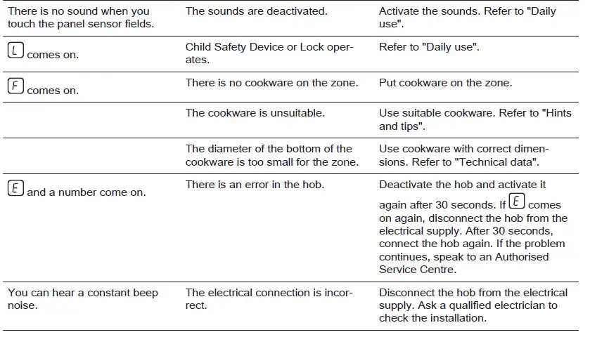 Electrolux-EIT913-Induction-Hob-26