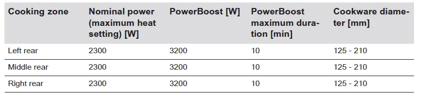 Electrolux-EIT913-Induction-Hob-27