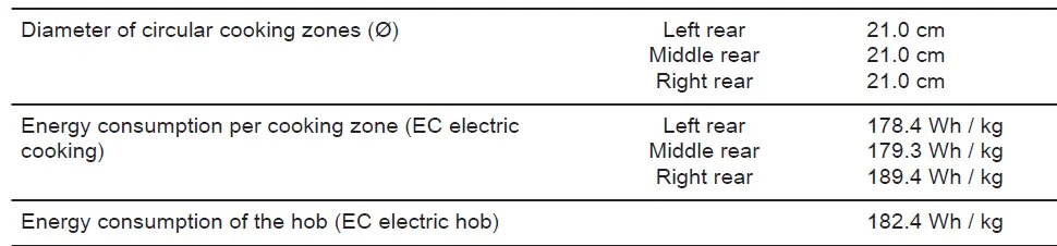 Electrolux-EIT913-Induction-Hob-29