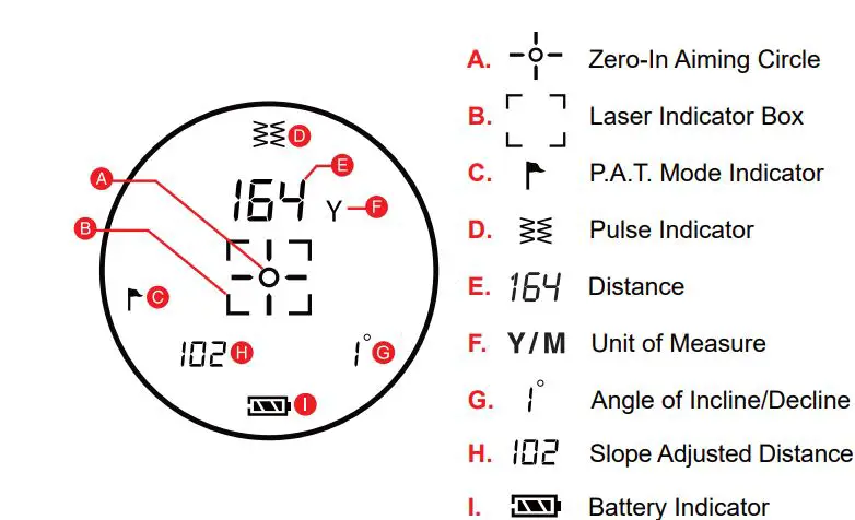 Callaway 300 Pro Laser Rangefinder-FIG3