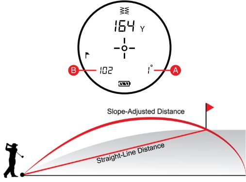 Callaway 300 Pro Laser Rangefinder-FIG6