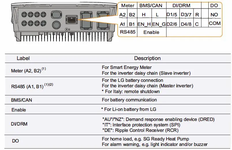 SUNGROW-SH-Series-3-Phase-Hybrid-Inverter-fig-25