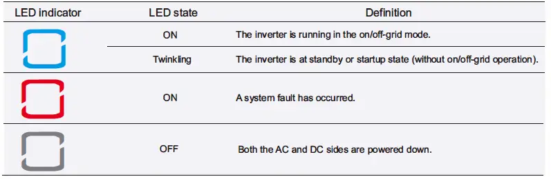 SUNGROW-SH-Series-3-Phase-Hybrid-Inverter-fig-36