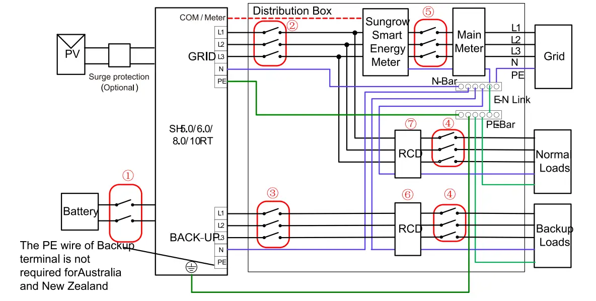 SUNGROW-SH-Series-3-Phase-Hybrid-Inverter-fig-4