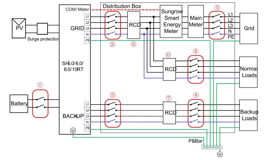 SUNGROW-SH-Series-3-Phase-Hybrid-Inverter-fig-6
