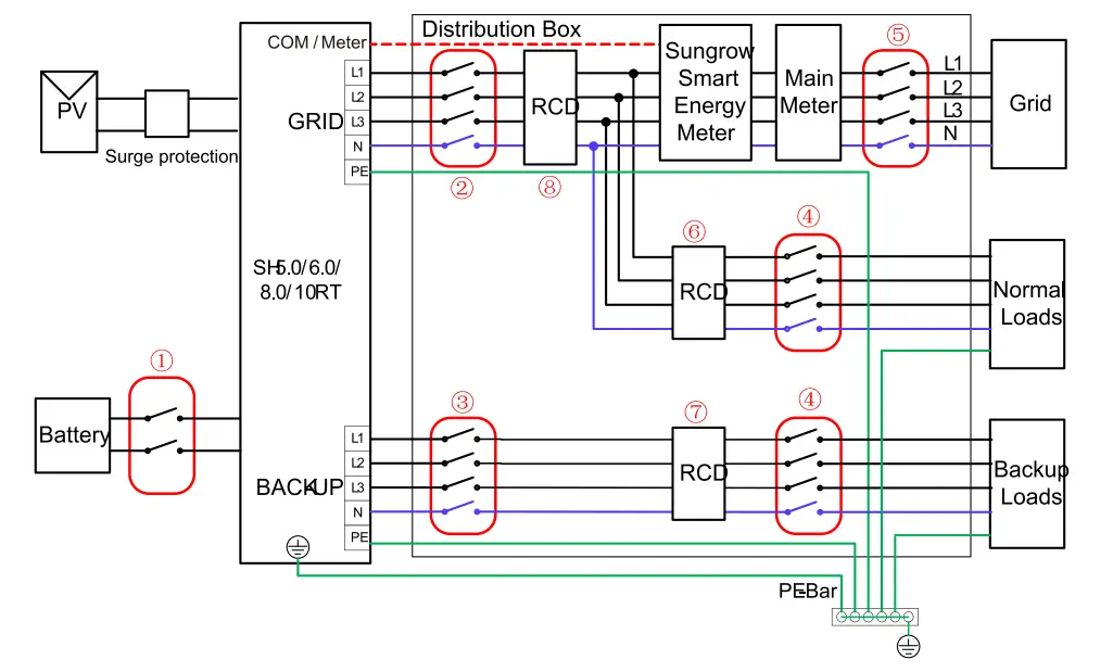 SUNGROW-SH-Series-3-Phase-Hybrid-Inverter-fig-8