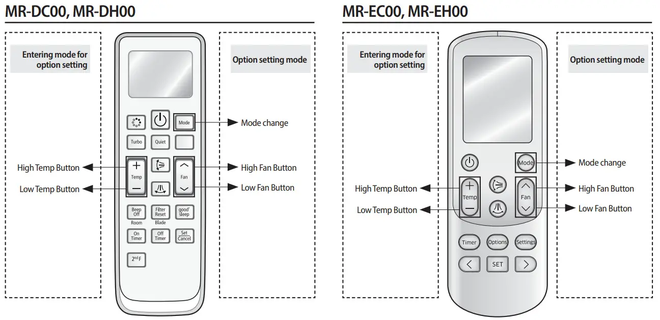 SAMSUNG AM 220 FNHDEH Air Conditioner - Remote