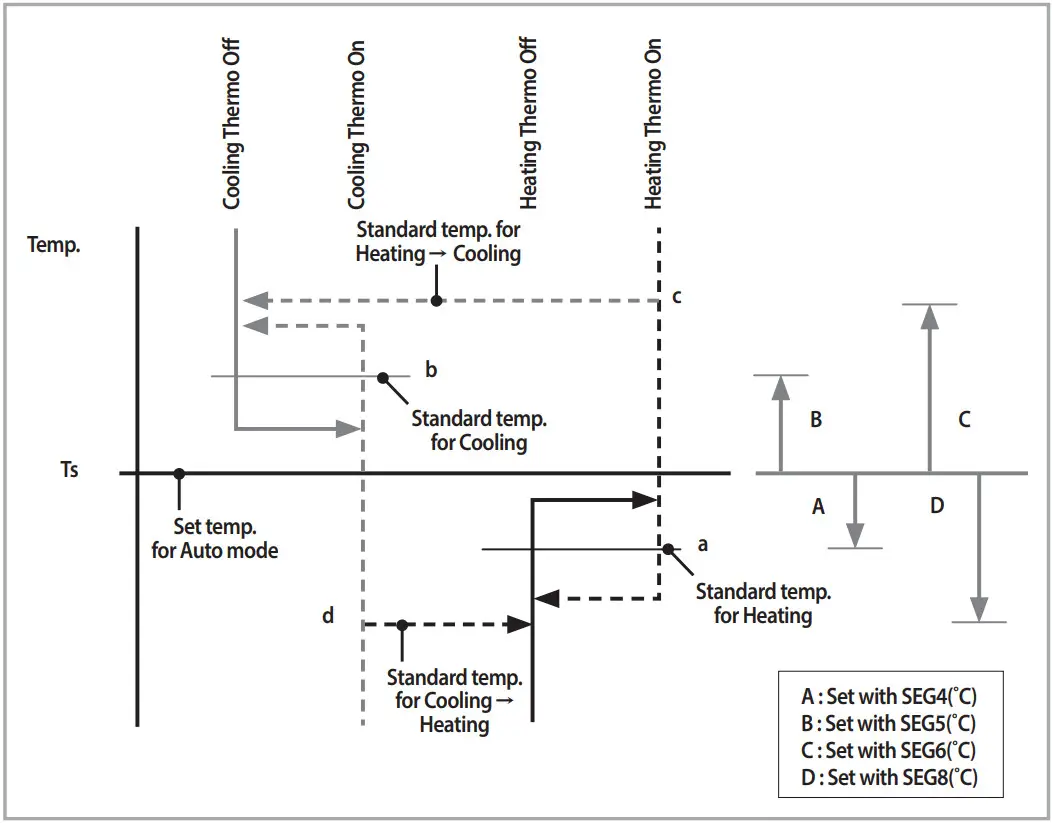 SAMSUNG AM 220 FNHDEH Air Conditioner - Thermo Of