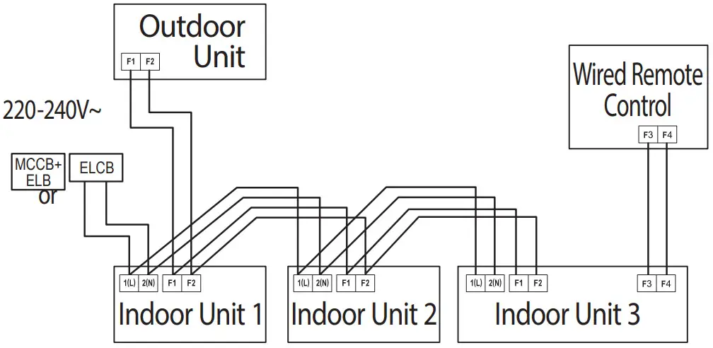 SAMSUNG AM 220 FNHDEH Air Conditioner - cable connection