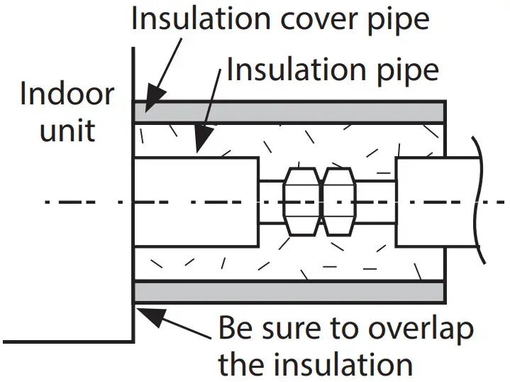 SAMSUNG AM 220 FNHDEH Air Conditioner - drain hose