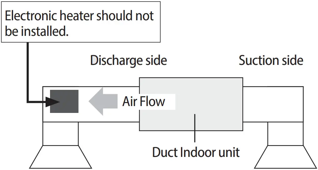 SAMSUNG AM 220 FNHDEH Air Conditioner - flow channel