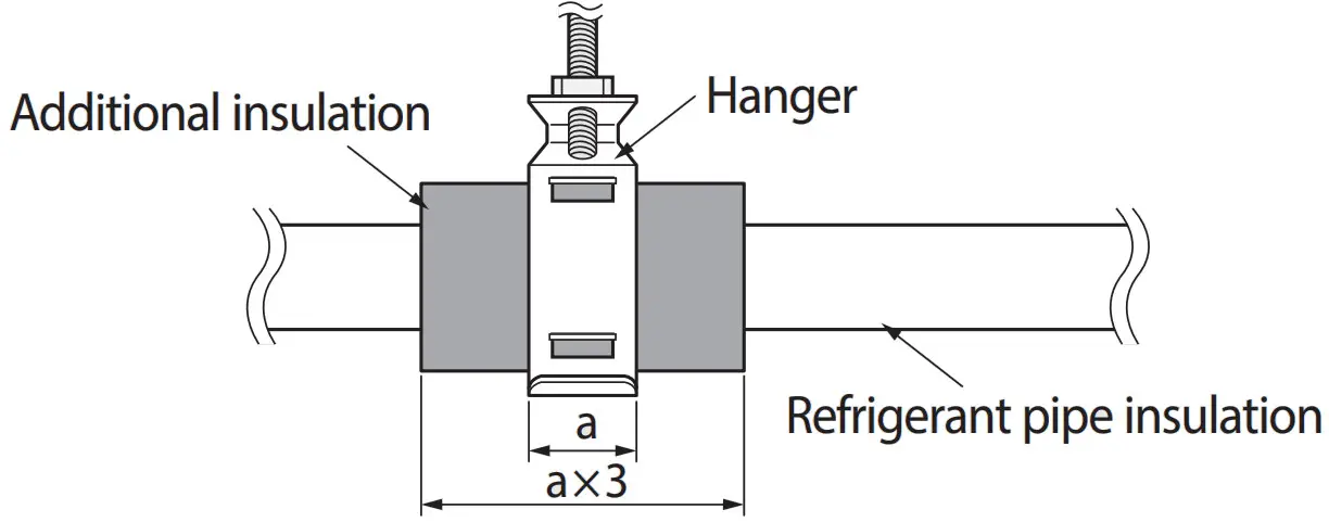 SAMSUNG AM 220 FNHDEH Air Conditioner - insulation