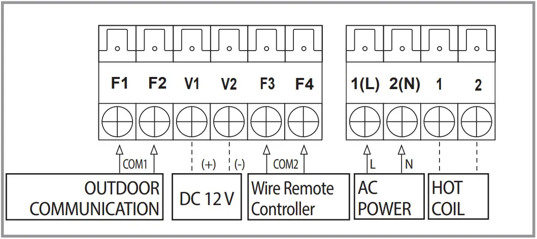 SAMSUNG AM 220 FNHDEH Air Conditioner - terminal 2
