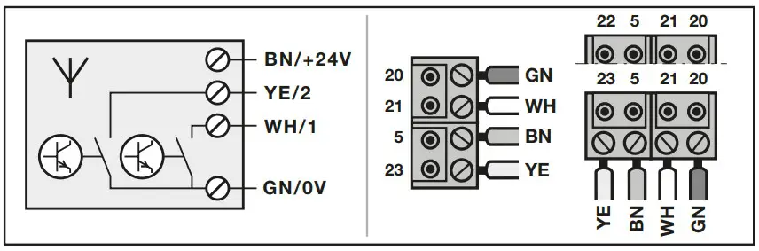 HORMANN Receiver HE 3 BiSecur, HE 3-MCX BiSecur - Connection