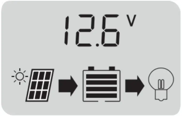 Display Interface/Parameter Settings