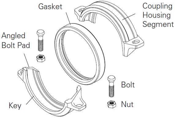 SHURJOINT Grooved Couplings 06