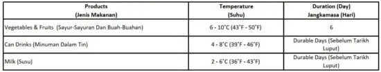 FIG 13 PRODUCT TEMPERATURE REFERENCE.JPG