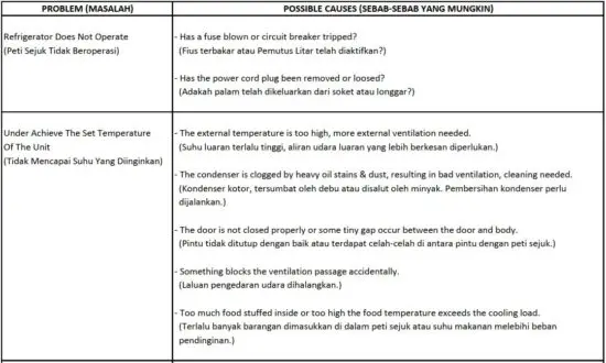 FIG 19 BEFORE CALLING FOR SERVICE.JPG