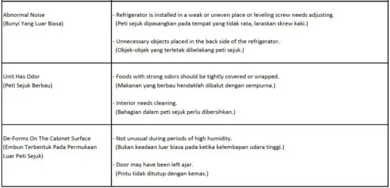 FIG 20 BEFORE CALLING FOR SERVICE.JPG