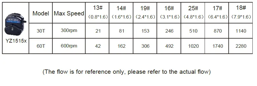 lbx-Instruments-Dispensing-Peristaltic-Pump-P10-Touch-FIG-3