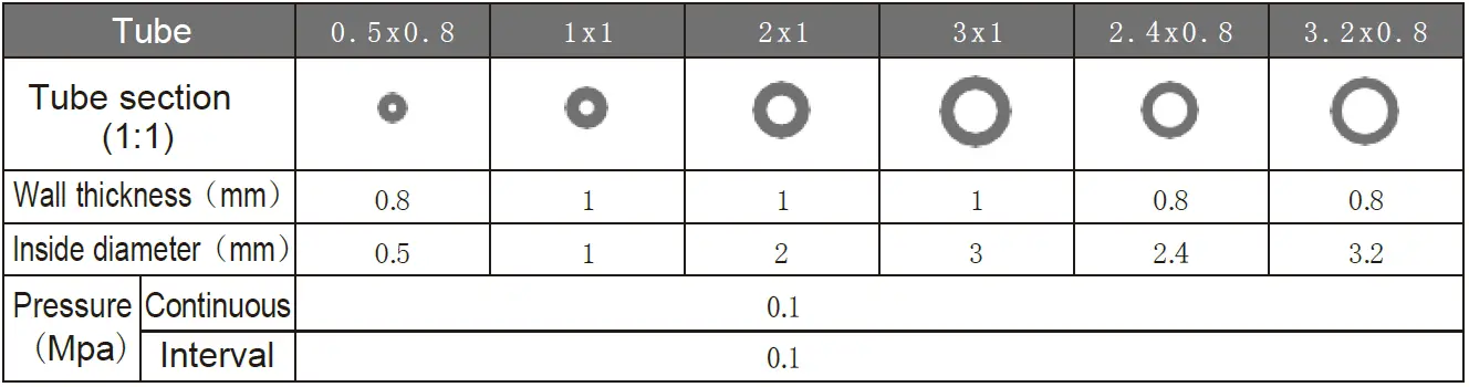 lbx-Instruments-Dispensing-Peristaltic-Pump-P10-Touch-FIG-32