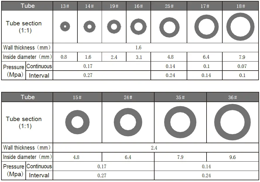 lbx-Instruments-Dispensing-Peristaltic-Pump-P10-Touch-FIG-33