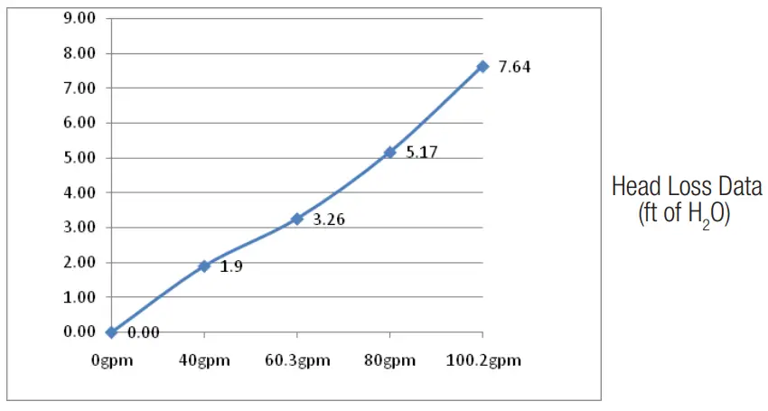HAYWARD-HCSC60-Saline-C-6.0-Commercial-Salt-Chlorine-Generator-fig-2