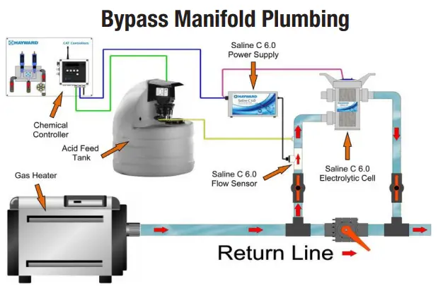HAYWARD-HCSC60-Saline-C-6.0-Commercial-Salt-Chlorine-Generator-fig-5