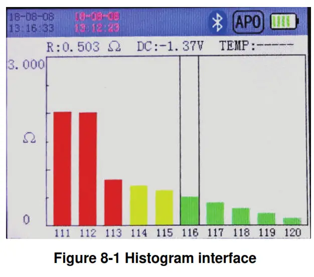 UNI T UT677A Battery Resistance Tester - FIG 3