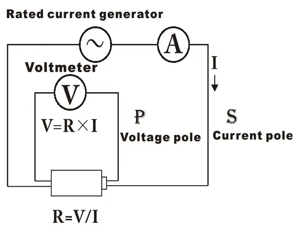 UNI T UT677A Battery Resistance Tester - FIG 5