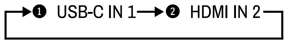 Button functionality