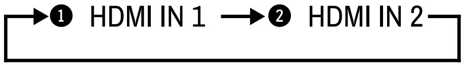 Button functionality