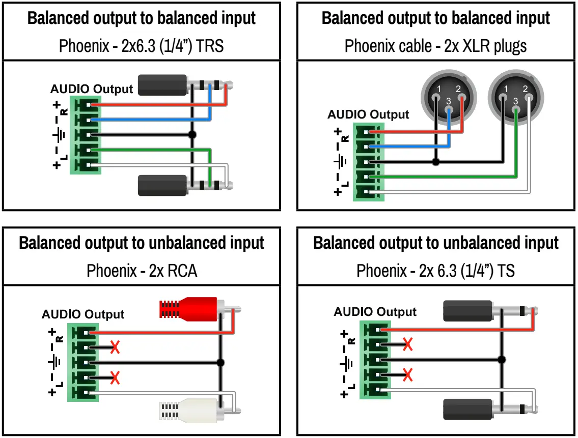 Audio Cable Wiring Guide