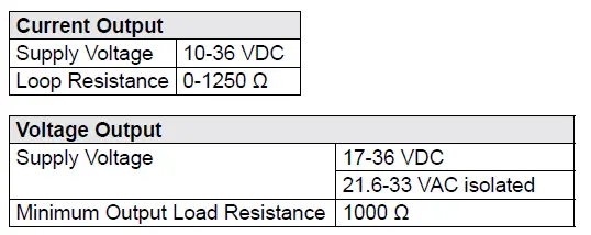Dwyer Series 616W Differential Pressure Transmitter-fig-7