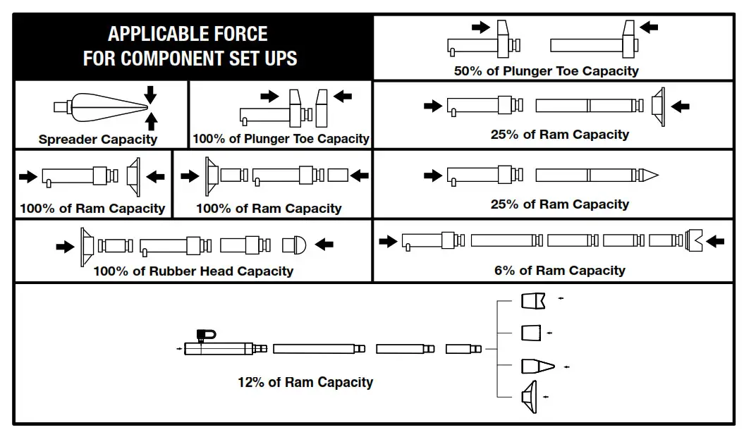 MATCO TOOLS BRK4TB 4 Ton Body Repair Kit - Fig1