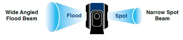 NightSearcher-550-Lumens-Dual-Purpose-Rechargeable=Compact-Twin-LED-Spotlight-and-Floodlight-2